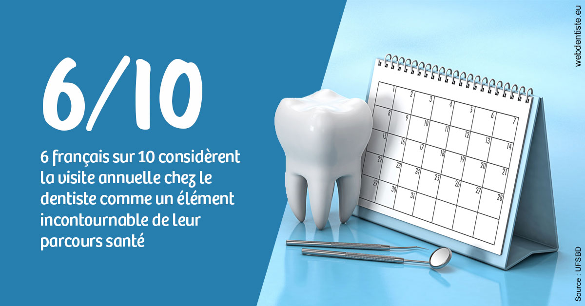https://dr-marianne-paganon.chirurgiens-dentistes.fr/Visite annuelle 1