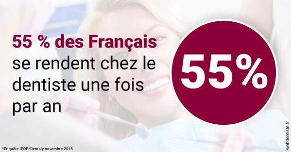 https://dr-marianne-paganon.chirurgiens-dentistes.fr/55 % des Français 1